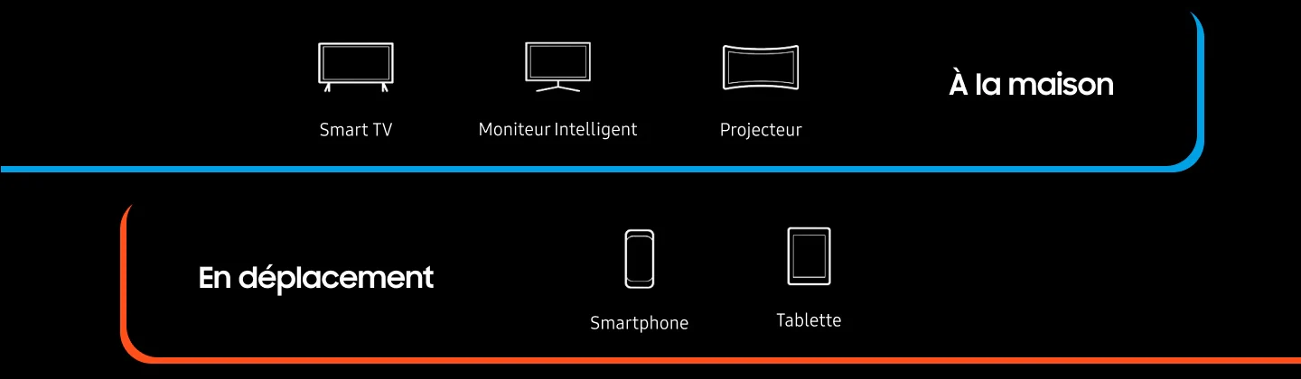 APPAREILS COMPATIBLES AVEC SMART X2